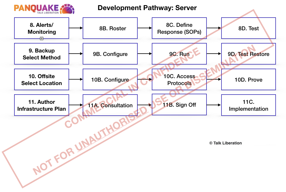 Server Pathway