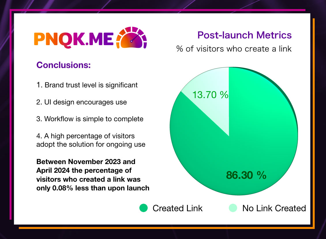 Pnqk.me Metrics Created Links