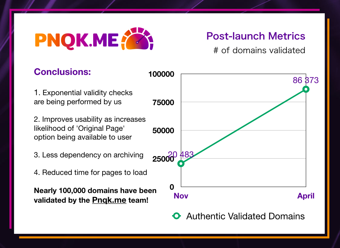 Pnqk.me Metrics Domains Validated